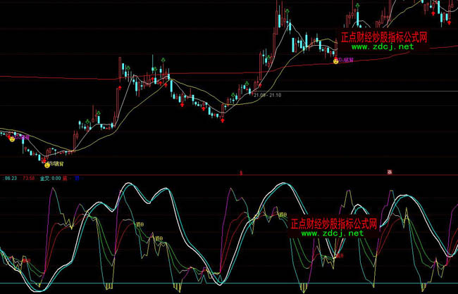 通達信中短kdj指標詳解指標公式