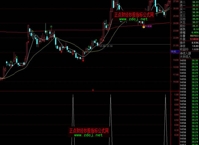 ͨ�_�Ź��x�x�ɳ����I�u�ٱPָ�˹�ʽ