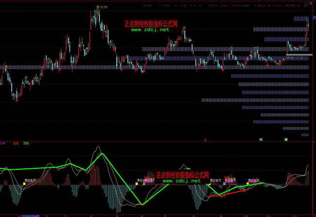 ͨ�_(d��)�ŻI�a�ֲ��߶ȼ����x��ָ��(bi��o)��ʽ