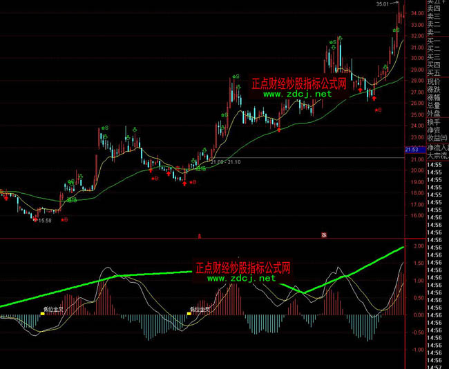 ͨ�_(d��)���������������ϵ�y(t��ng)��(sh��)��(zh��n)ָ��(bi��o)��ʽ