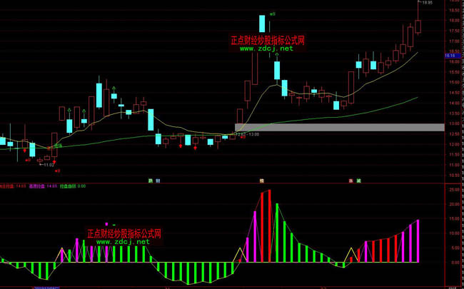 通達信主力分析有莊控盤指標公式