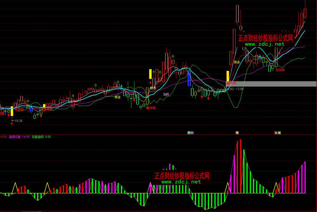 ͨ�_�ź�ţ�����t�GK�����βٱPָ�˹�ʽ