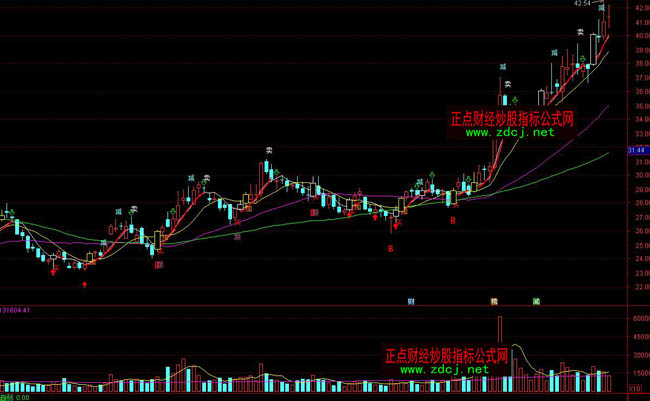 ͨ�_���I�u�ܜ�(zh��n)�ٱPָ��(bi��o)��ʽ