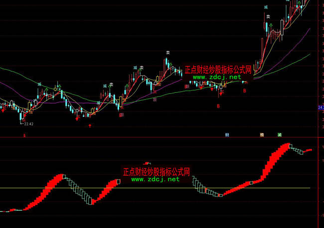 ͨ�_�ų��ֱ��A�����I�uָ�˹�ʽ