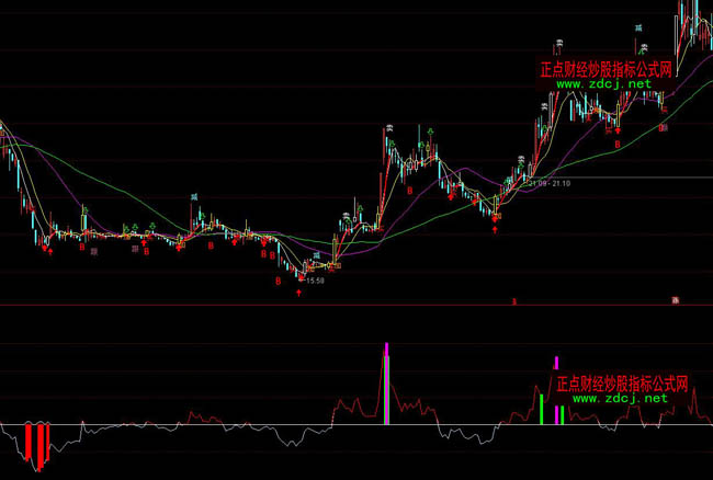 通達信短線精靈抄底逃頂指標公式