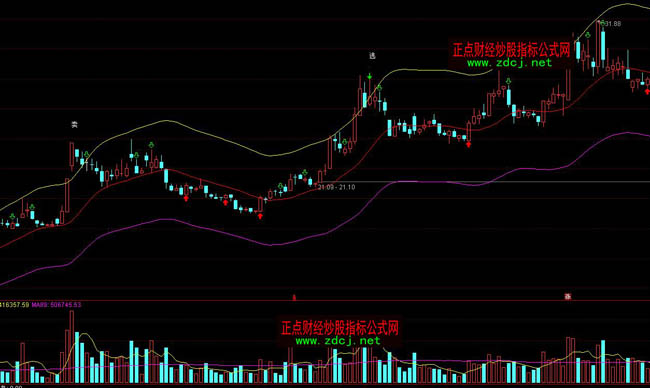 ͨ�_������13������BOLLͨ�����Dָ�˹�ʽ