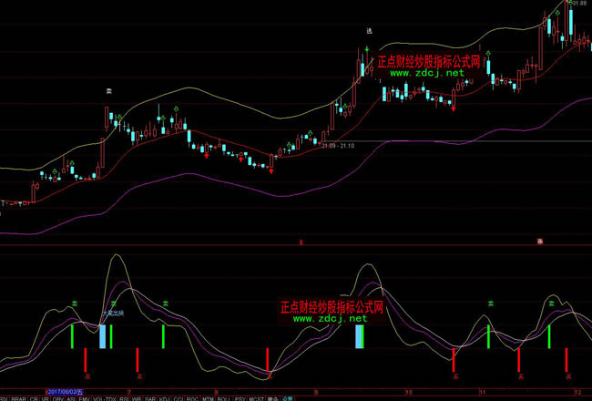 ͨ�_���޹�kdjָ��Ԕ���I�uָ�˹�ʽ