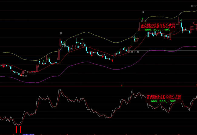 通達信精誠wr威廉指標參數最佳設置指標公式