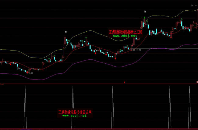 ͨ�_�śQ��������ָ�˹�ʽ