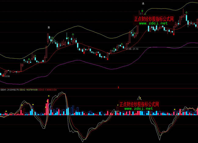 ͨ�_(d��)���L(f��ng)��ddxָ��(bi��o)Ԕ��D��ָ��(bi��o)��ʽ