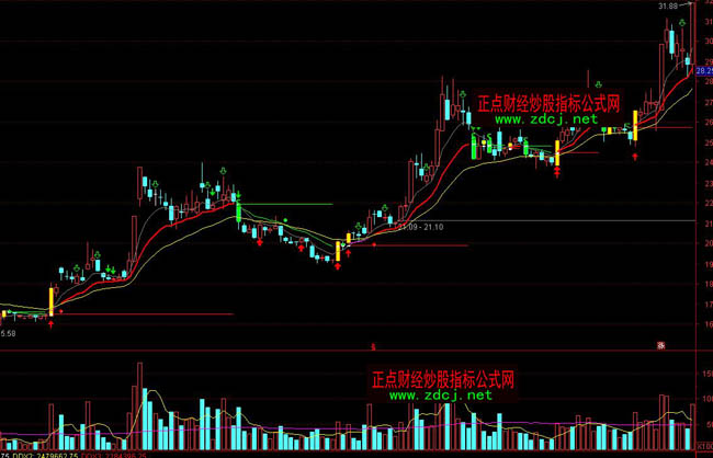 ͨ�_�Ź����^�ٱP�I�u����ָ�˹�ʽ