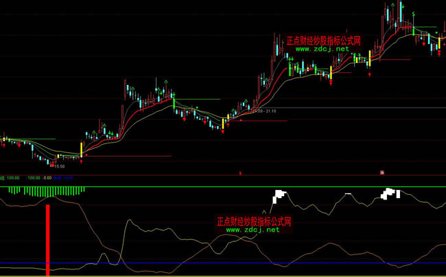 通達信中線波段極準主力散戶新莊操盤買賣指標公式