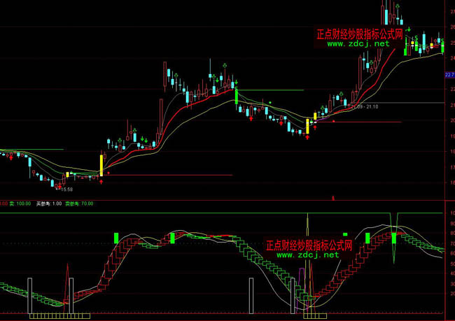 ͨ�_�ų��������픵�ָ�˹�ʽ