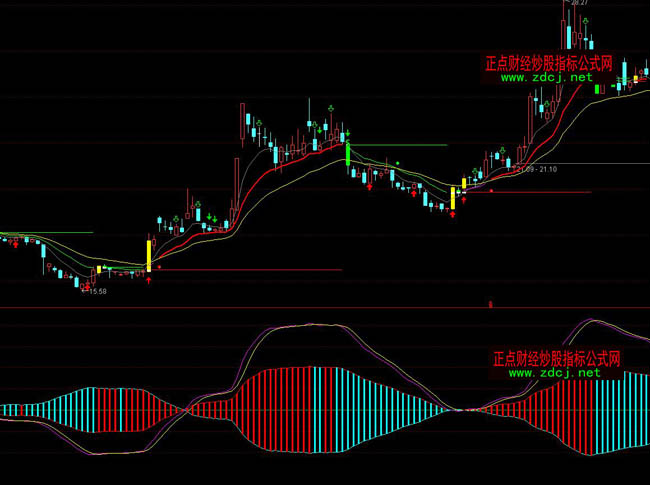 ͨ�_�şo�����в����I�uָ�˹�ʽ