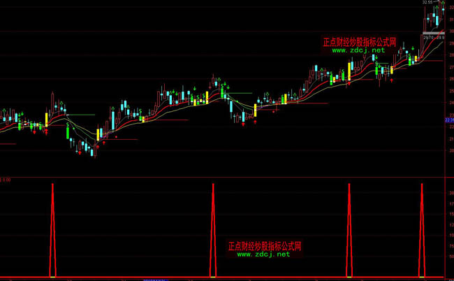 ͨ�_�Ž�ţȡˮ�����I�M�ٱPָ�˹�ʽ