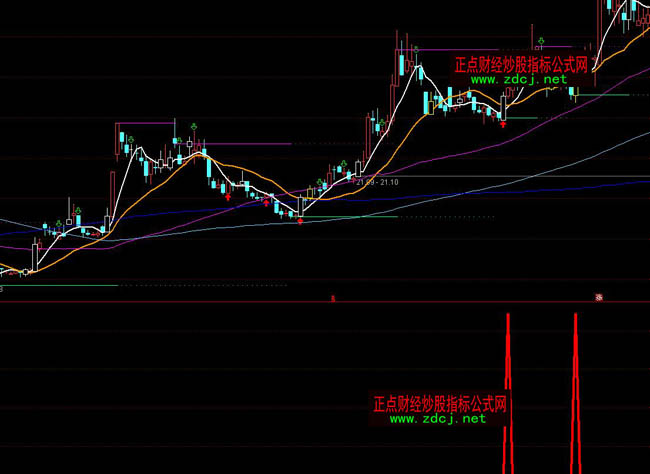 ͨ�_�Ű�K���I�SK���Ӵa���Dָ�˹�ʽ