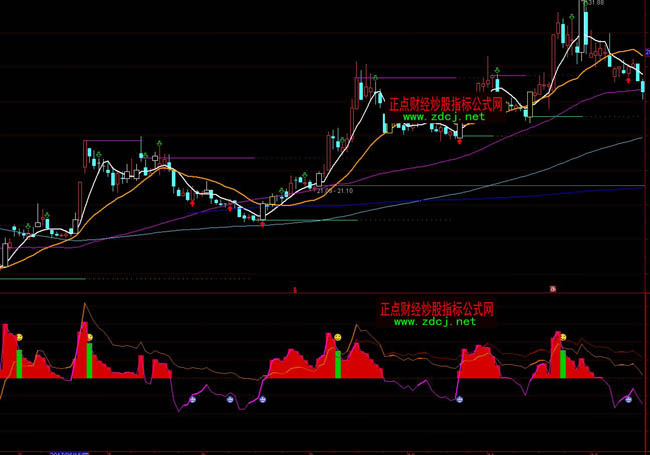 ͨ�_��CCI�ϲ�CCI���Iָ�˹�ʽ