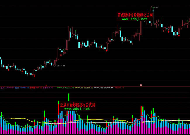 ͨ�_�ő����I�u���Dָ�˹�ʽ