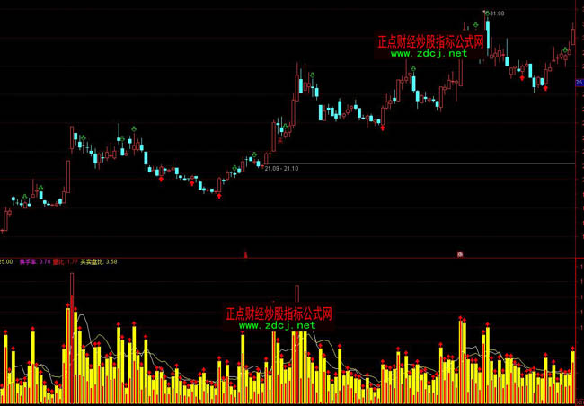 ͨ�_���I�u�P�ȳɽ�������ָ�˹�ʽ