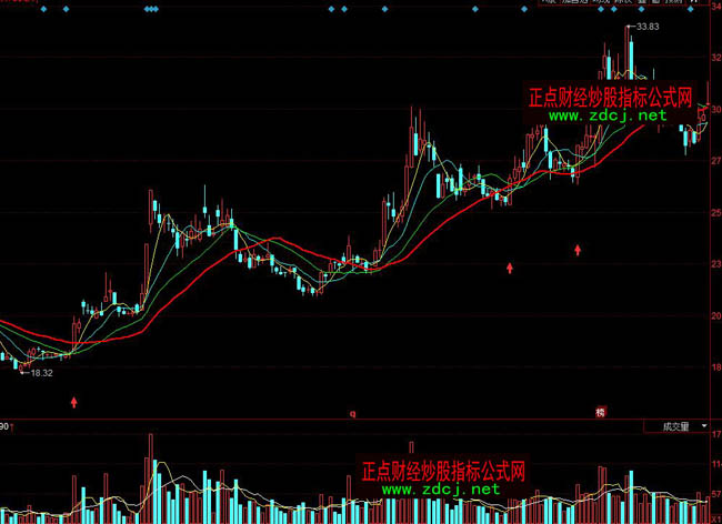 ͬ���һꖴ��ľ���ָ�˹�ʽ