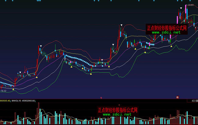 ͬ����往����ָ�˹�ʽ