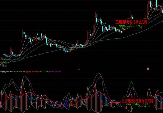 ͬ���DMI��(d��ng)��(y��u)��ָ��(bi��o)��ʽ