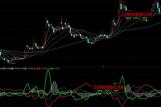 ͬ����������ɢ��ָ�˹�ʽ