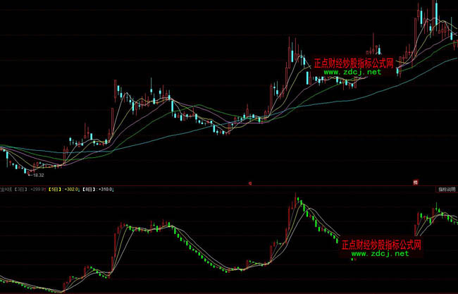 同花順資金K線指標(biāo)公式
