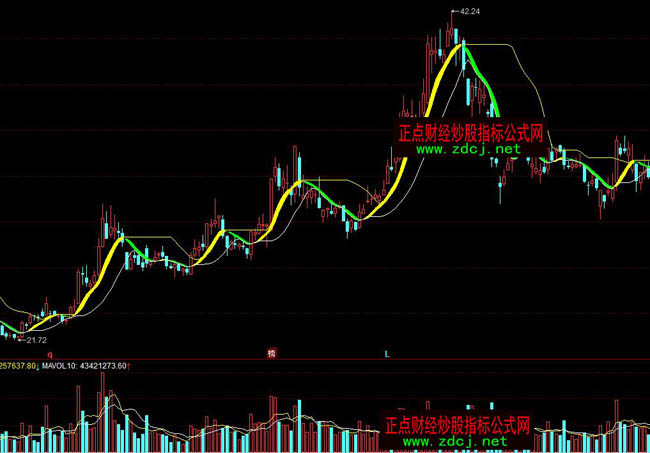 ͬ��혲��ΘO���I��ָ�˹�ʽ