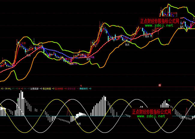 ͬ������ܳ���ָ�˹�ʽ