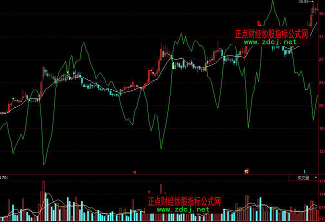 同花順多空操盤手指標公式