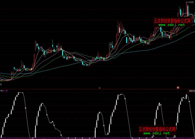 ͬ��혫C�f�����ָ��(bi��o)��ʽ