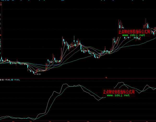 ͬ��혌���������ָ��(bi��o)��ʽ