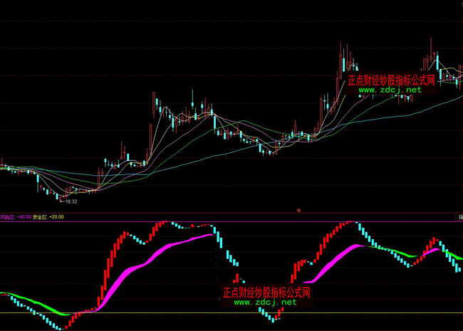 同花順風險pk安全指標公式