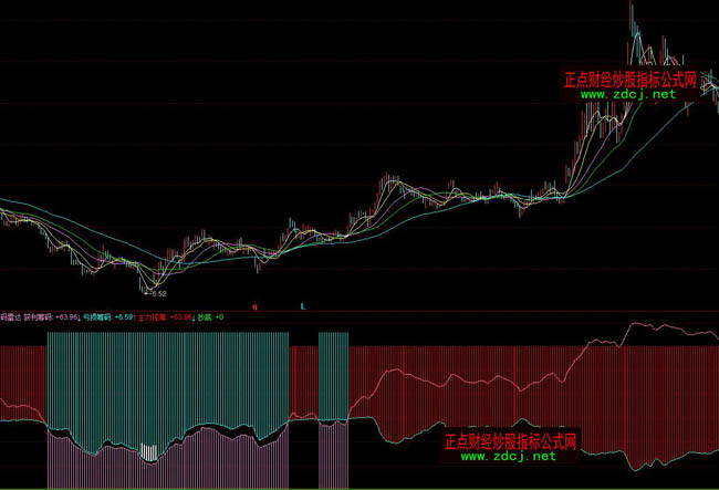 ͬ��혻I�a���_ָ�˹�ʽ