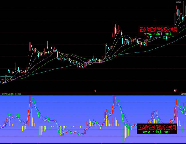 ͬ��혳���MACDָ�˹�ʽ