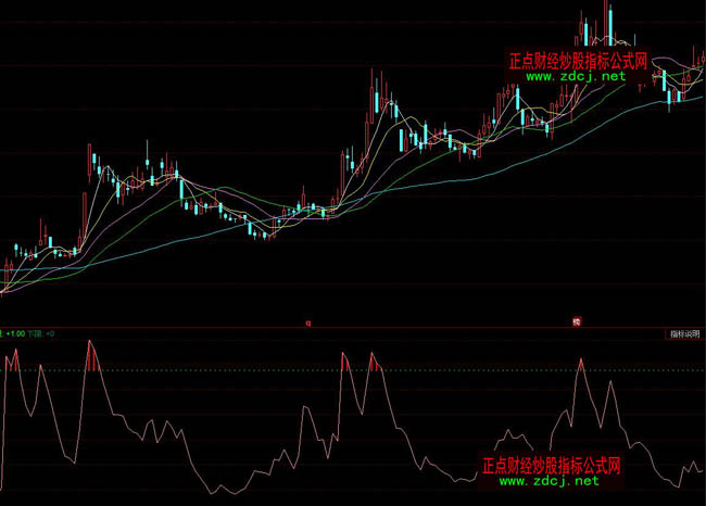 ͬ�������Ͷ��I�uָ�˹�ʽ