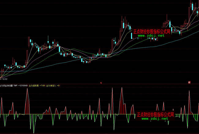 ͬ��������Y��������ָ�˹�ʽ