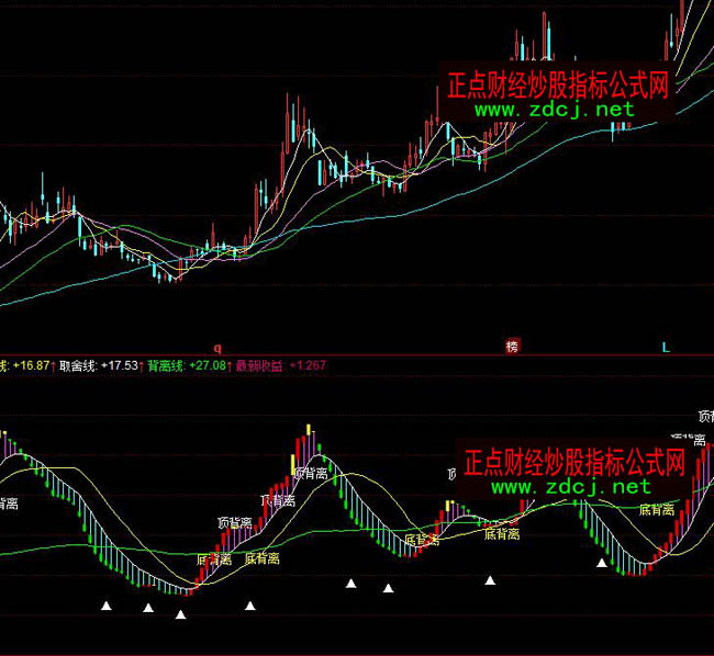 ͬ��혱��x��ָ��(bi��o)��ʽ