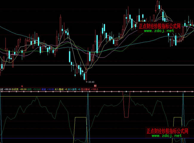 同花順買入賣出波段指標公式