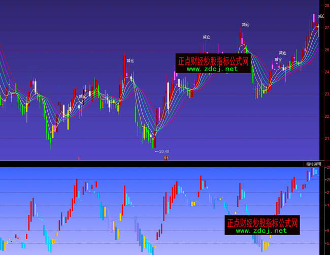 同花順精K線指標公式