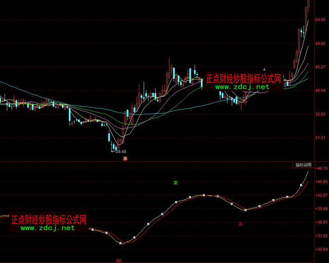 ͬ��혾����I�uָ�˹�ʽ