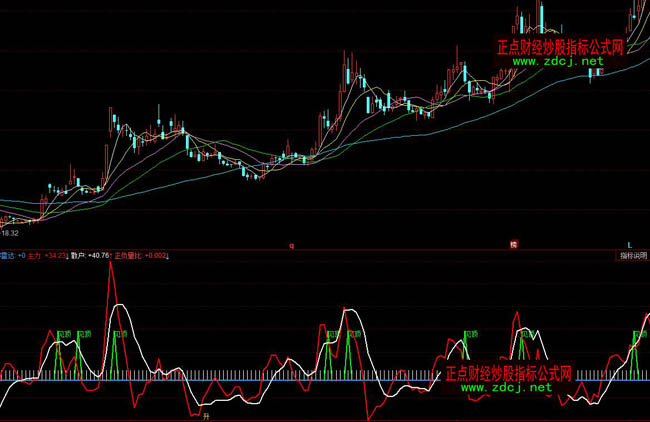 ͬ���픵����_���βٱPָ�˹�ʽ