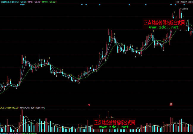 ͬ��혜ʴ_�O���I�uָ�˹�ʽ