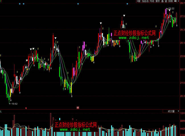 ͬ��혳��̾�BS�I�uָ��(bi��o)��ʽ