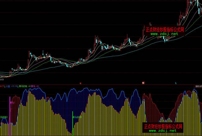ͬ��혺��R���F(xi��n)�ٱPָ��(bi��o)��ʽ