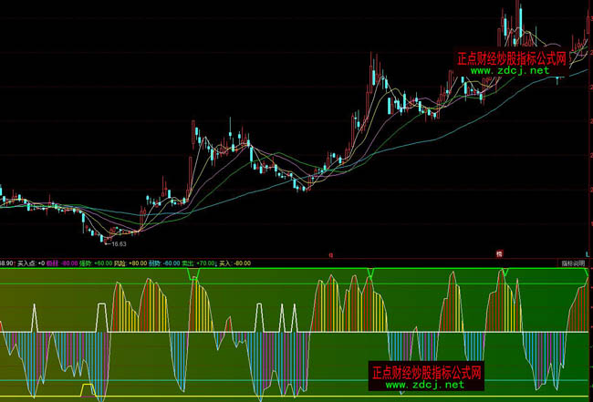 ͬ���픵���֪�I�u�ٱPָ�˹�ʽ