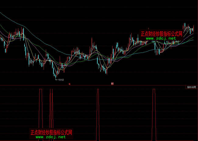 ͬ����p�׳���ָ�˹�ʽ