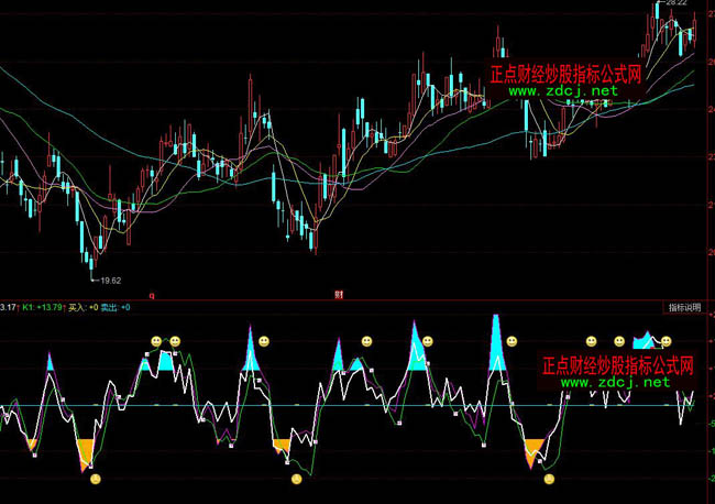 同花順RSICCIKD三合一指標公式