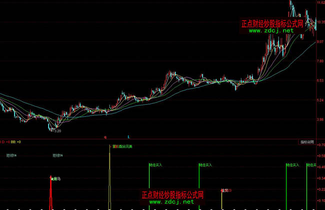 ͬ��혺��R�����ٱPָ�˹�ʽ